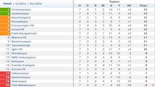 TFF 1Lig 7Hafta Puan Durumu  Toplu Sonuçlar  Fikstür 202425 [upl. by Clayson]