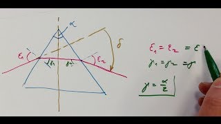 Prisma symmetrischer Strahlengang Optikaufgabe 9 [upl. by Tut361]