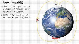 Fy2  Magnetism 2  Jordens magnetfält [upl. by Ynatsyd]