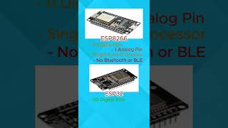 ESP8266 vs ESP32 Heonics [upl. by Eilyak]