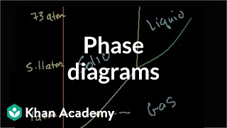 Phase diagrams  States of matter and intermolecular forces  Chemistry  Khan Academy [upl. by Lessur772]