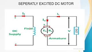 Performance Analysis of separately excited DC Motor by using MATLABSimulink [upl. by Benoite]