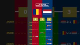 ALL MATCHES ROMANIA vs NETHERLANDS viral romania netherlands germania europe euro2024 [upl. by Neel]