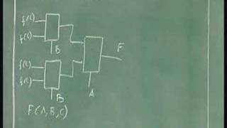 Lecture 29  MULTIPLEXER BASED DESIGN [upl. by Frederick]