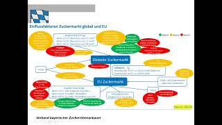 Anbaueinschränkung im Rübenanbau 2025 [upl. by Ttehc]