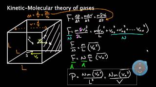 Kinetic molecular theory of gases  Physical Processes  MCAT  Khan Academy [upl. by Nidnal891]