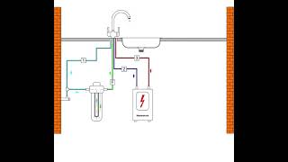 3WegeNiederdruckArmatur Funktionsweise [upl. by Bonilla]