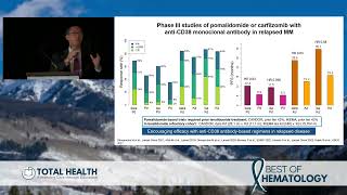 Multiple Myeloma  2023 Best of Hematology Conference [upl. by Eihtak995]