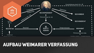 Der Aufbau der Weimarer Verfassung  Die Weimarer Republik [upl. by Asaph684]