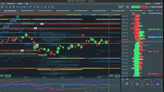 Back to the Futures with Markets amp Mayhem of Traderadecom 😎👍 [upl. by Los]