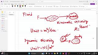 Sedimentology Class 4Fluid Dynamics [upl. by Akamaozu]