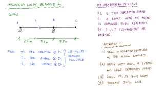 Influence Lines for Beams Example 2 Part 13  IL for vertical reaction  Structural Analysis [upl. by Fulmer260]