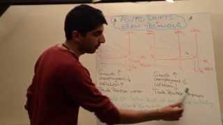 Y1 13 ASAD Shifts amp Macro Indicators  Exam Technique [upl. by Lindahl]