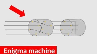 How the Enigma machine works  Animation [upl. by Ediva]