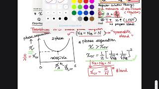 0503 Polymer Blend Thermodynamics  Flory Huggins Theory [upl. by Iover291]