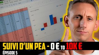 Suivi dun PEA Fortuneo  Road To 10K€ Aout 2024 Cest pas JOJO [upl. by Lairbag188]