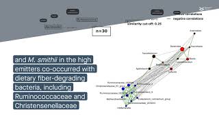 Associations of gut microbes gut metabolites and diet with breath methane emission [upl. by Ragouzis46]