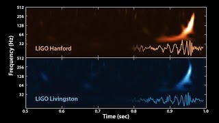 The Sound of Two Black Holes Colliding [upl. by Ken]