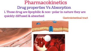 Pharmacokinetics Absorption Part 1Process of Absorptionpharmacokineticsabsorptionpharmacology [upl. by Eileen702]