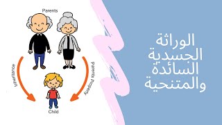 Autosomal Dominant amp Recessive Inheritance  الوراثة الجسدية السائدة والمتنحية باختصار [upl. by Canty147]