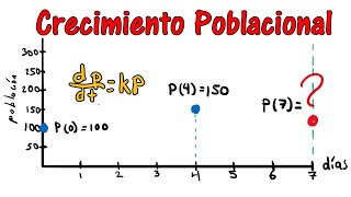 Crecimiento poblacional ecuaciones diferenciales ejercicios resueltos modelo matemático [upl. by Rushing]