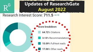 ResearchGate Updated  2022 [upl. by Ecnahs779]