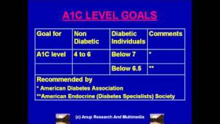 Hindi  A1C in Diabetes  Part 2 Dr Anup MD Teaches Series [upl. by Jefferson]