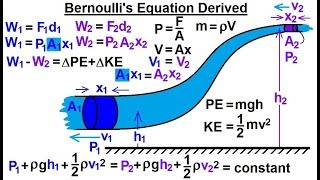 Physics Fluid Dynamics Fluid Flow 16 of 7 Bernoullis Equation Derived [upl. by Annayram384]