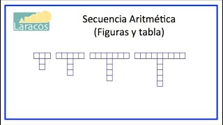 Secuencia Aritmetica Figuras y tabla [upl. by Arul]