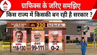 C Voter Survey  Graphics के जरिए समझिए किस राज्य में किसकी बन रही है सरकार   ABP Opinion Poll [upl. by Ahsemo714]