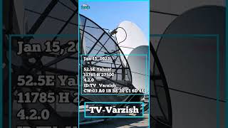 TVVARZISH Latest Frequency And Biss Key [upl. by Apeed213]