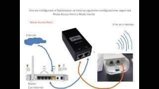 Conexiones necesarias para la configuración del Ubiquiti Nanostation M2 [upl. by Nitsugua338]