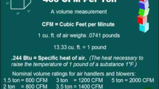 Understanding HVAC For NonTechnical People [upl. by Litt]