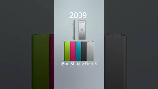 iPod Shuffle Evolution [upl. by Trahern776]