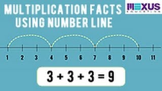 Learn Multiplication Facts using Number Line [upl. by Ennaitak]