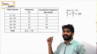 Statistics  Mean Median amp Mode for a grouped frequency data [upl. by Eeryt]