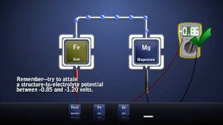 Cathodic Protection  Galvanic  Sacrificial [upl. by Uriel]