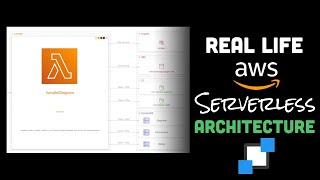 Real Life AWS Serverless Architecture Example [upl. by Ardenia]