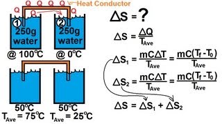 Physics 30 Entropy 2 of 5 Entropy and Heat Exchange Example 1 [upl. by Kassab]