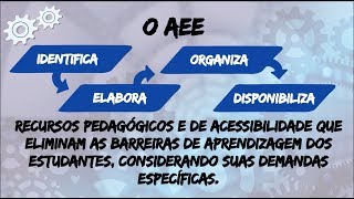 CONHECENDO O ATENDIMENTO EDUCACIONAL ESPECIALIZADO AEE [upl. by Carlile229]