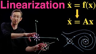 Linearizing Nonlinear Differential Equations Near a Fixed Point [upl. by Sherm]