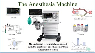 Anesthesia machine The working principle behind anesthesia machine [upl. by Einaffets757]