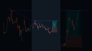 160365  Price action trading breakoutstock livetrading tradingtutorial chartpatterns trading [upl. by Gavra]