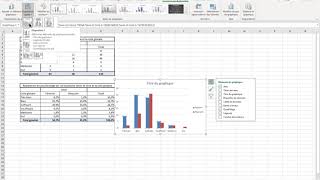 Traitement de deux variables qualitatives tableaux et graphiques  Tutoriel laboratoire Excel 5 [upl. by Dixil392]