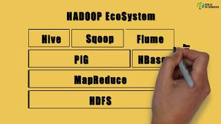 Understanding Hadoop EcoSystem [upl. by Terzas]