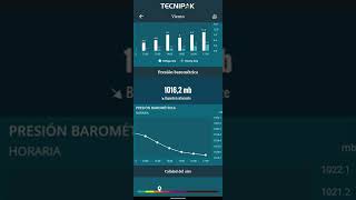 Conoce la plataforma Weatherlink Mobile de Davis Instruments [upl. by Hanikas]