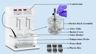 Tablet Disintegration Test Interview Questions and Answers  DT Apparatus Interview QA [upl. by Aynatan]