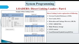 Direct Linking Loader  Part 6 [upl. by Sulihpoeht329]