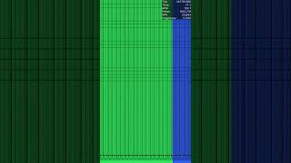 MIDI Low Sirens Noises  147 Million Shorts [upl. by Idalla]