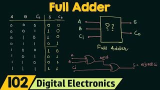 Full Adder [upl. by Gian]